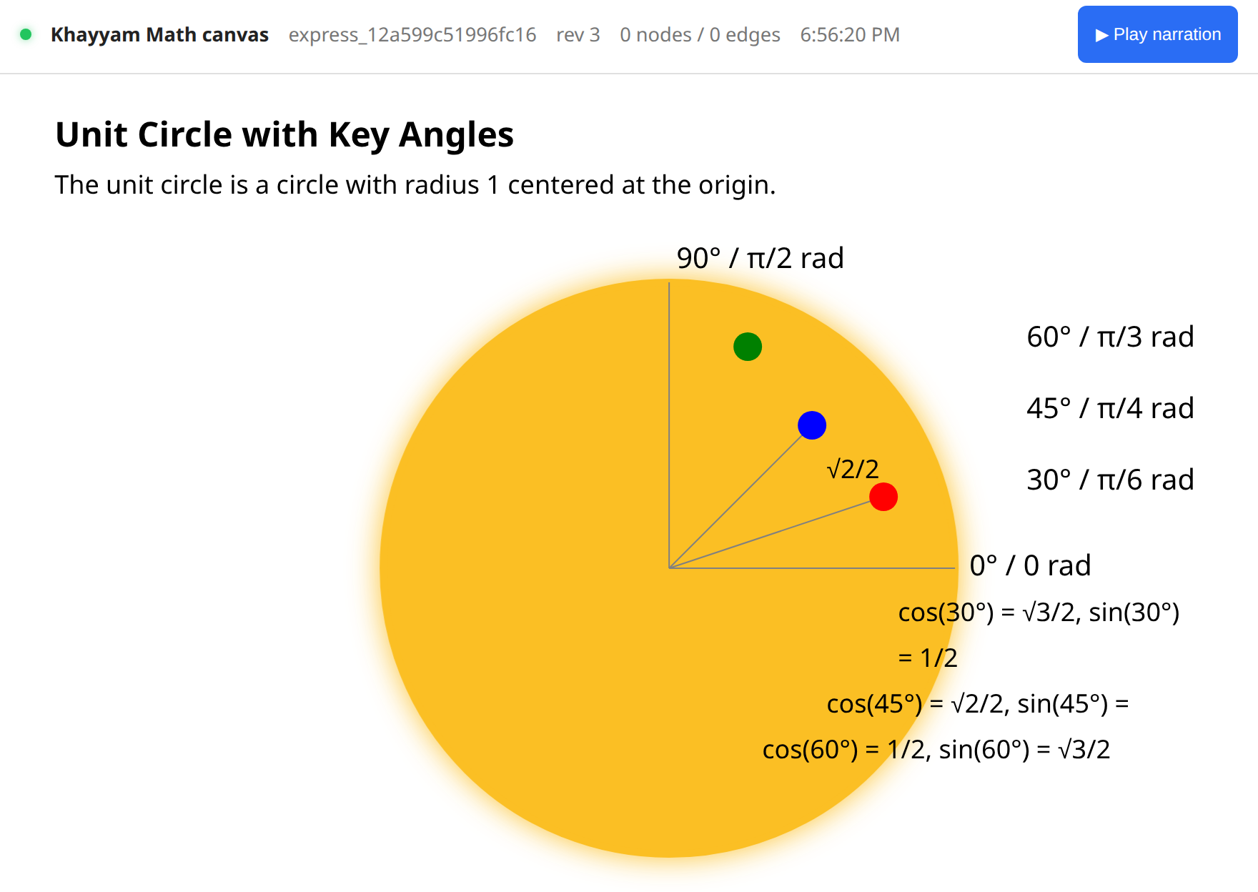 Unit circle with sin and cos values at 30, 45, and 60 degrees.